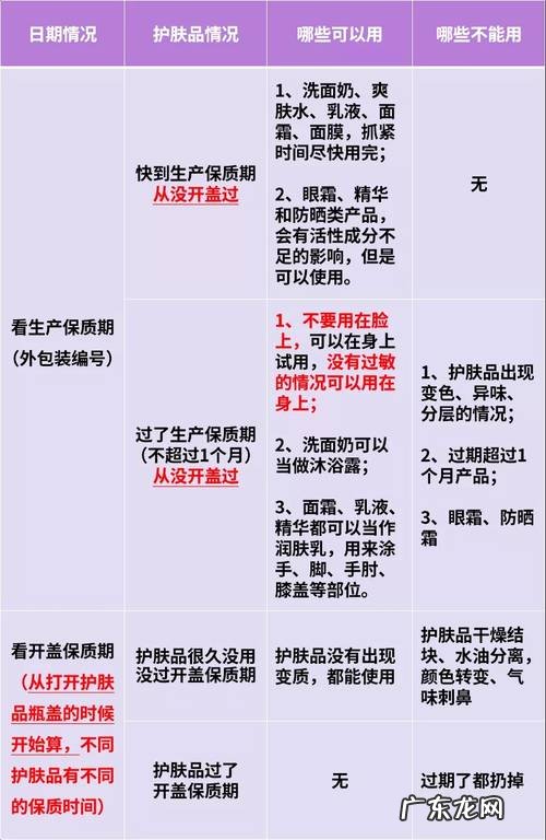 护肤品过期要及时扔掉吗?抢救一下还能用?
