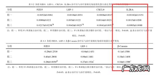微针滚轮搭配米诺地尔一起使用能提高吸收率吗?