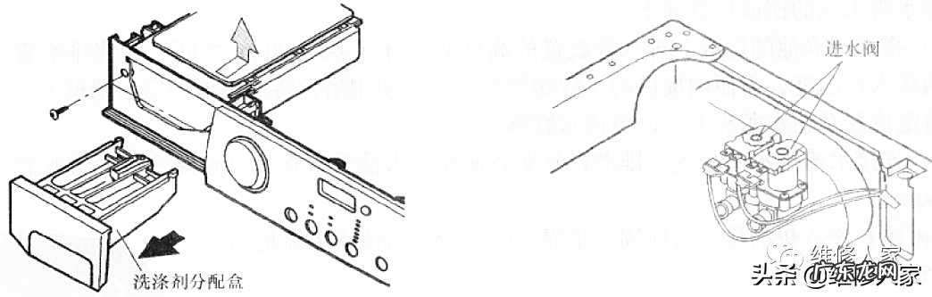 滚筒洗衣机拆装方法 滚筒洗衣机的结构图解