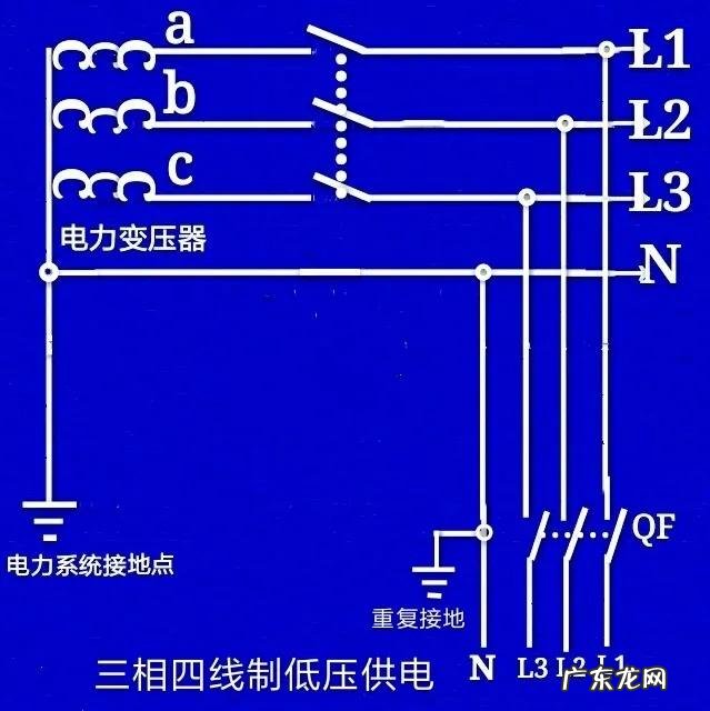 接地电网中零线带电的原因是什么 零线带电最简单的解决办法