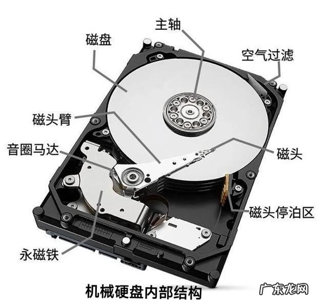 家庭电脑系统重装有装到电脑C盘和D盘吗?