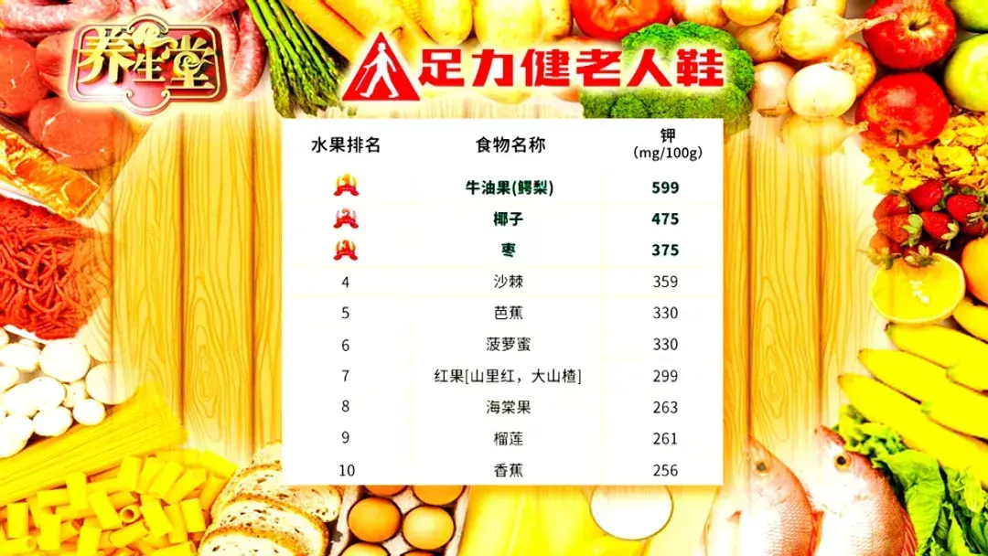 含钾高的食物一览表图片 水果含钾高的食物一览表