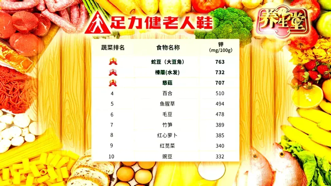 含钾高的食物一览表图片 水果含钾高的食物一览表