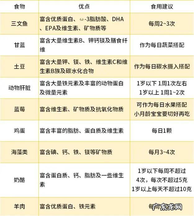 10个月的宝宝吃什么辅食及量吃多少