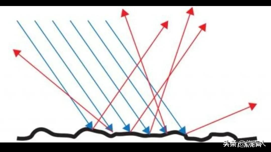 漫反射光电开关和镜反射光电开关有什么区别？
