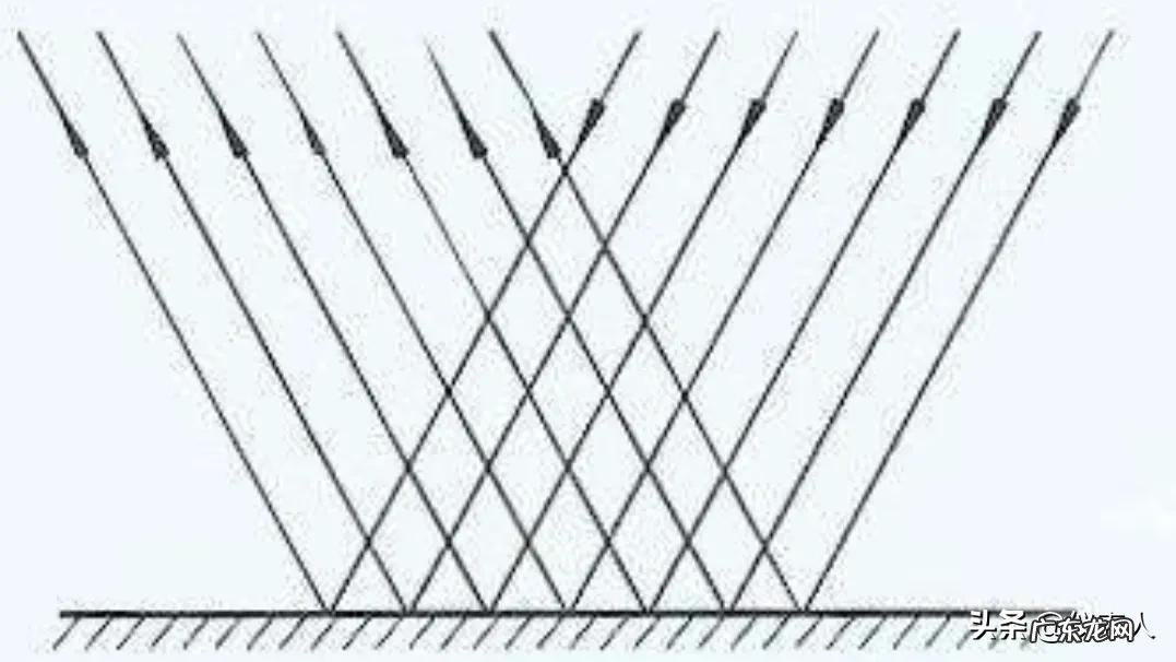 漫反射光电开关和镜反射光电开关有什么区别？