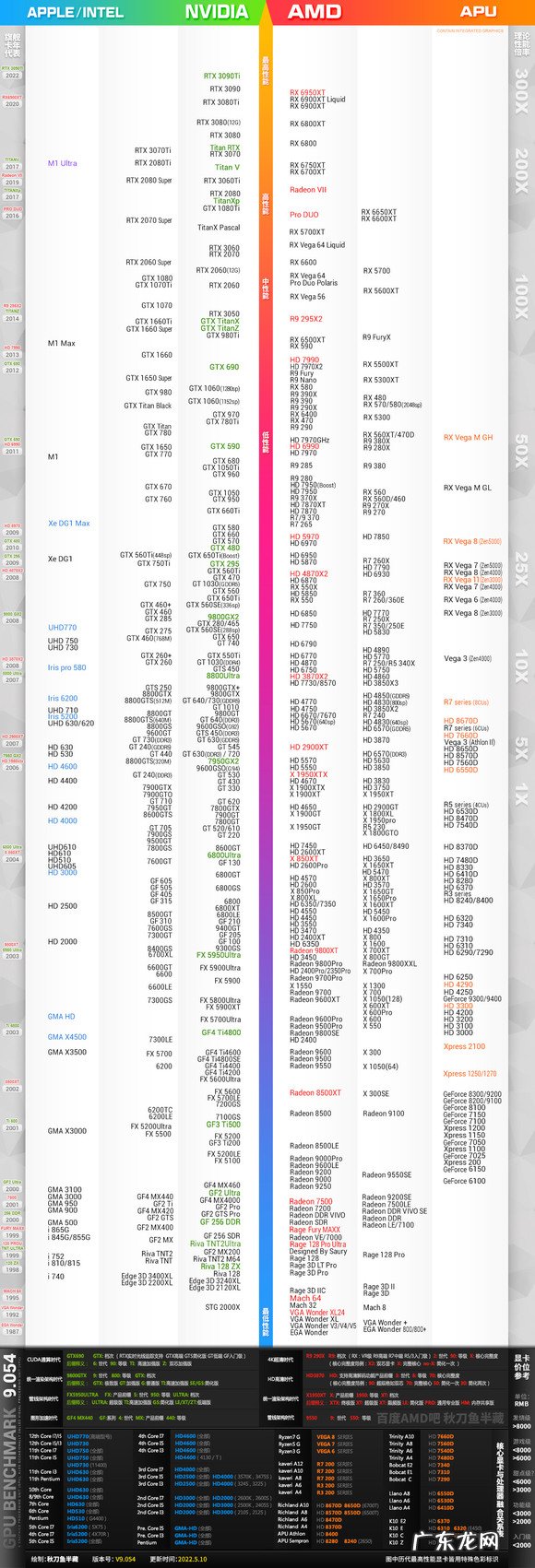 电脑性能差距及选购指南参考 买台式电脑配置怎么选