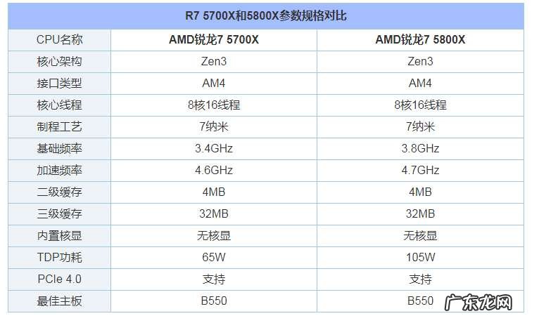 电脑性能差距及选购指南参考 买台式电脑配置怎么选