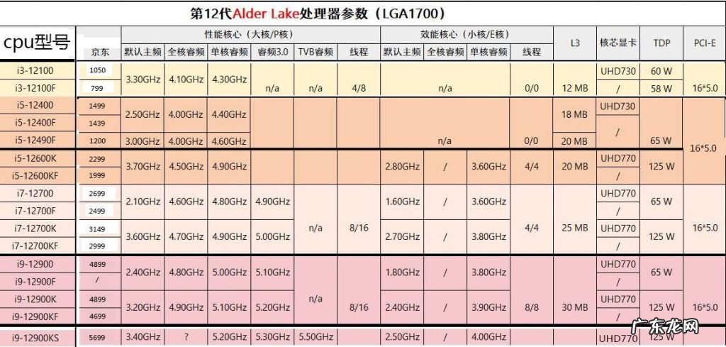 电脑性能差距及选购指南参考 买台式电脑配置怎么选