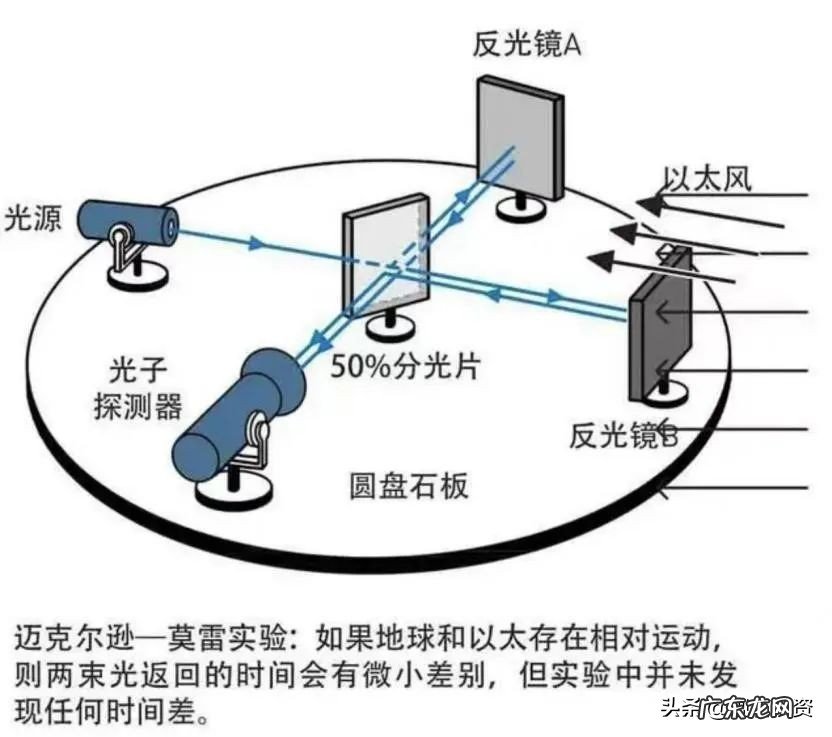 本文想聊聊时间这个主题 时间都去哪儿了