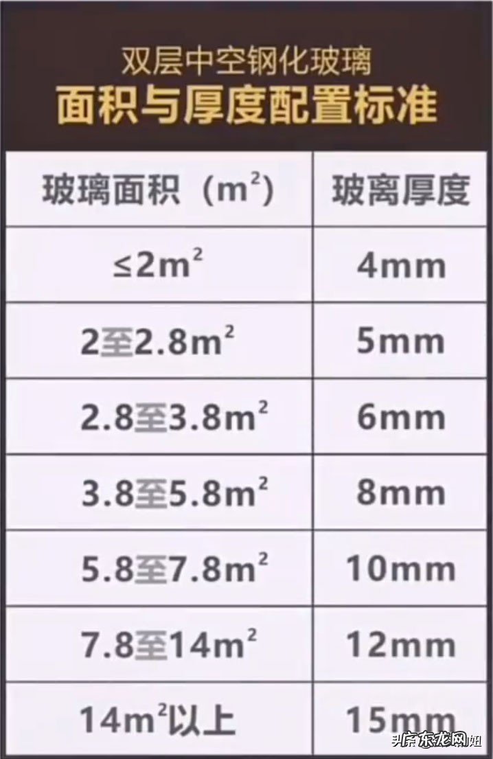 盘点大玻璃落地窗的优缺点 全景大玻璃落地窗值得装吗