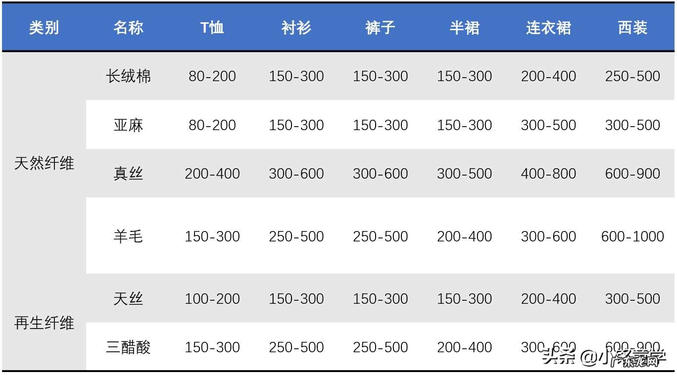 记住这些轻松搞定 上网买衣服如何买到性价比高的衣服