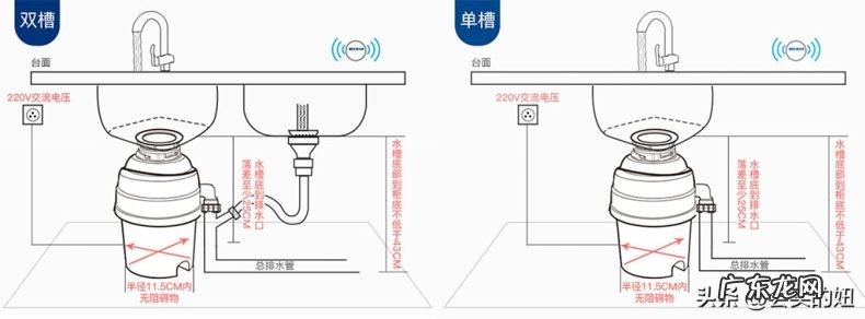 厨余垃圾处理器的挑选攻略 厨余垃圾处理器值得买吗