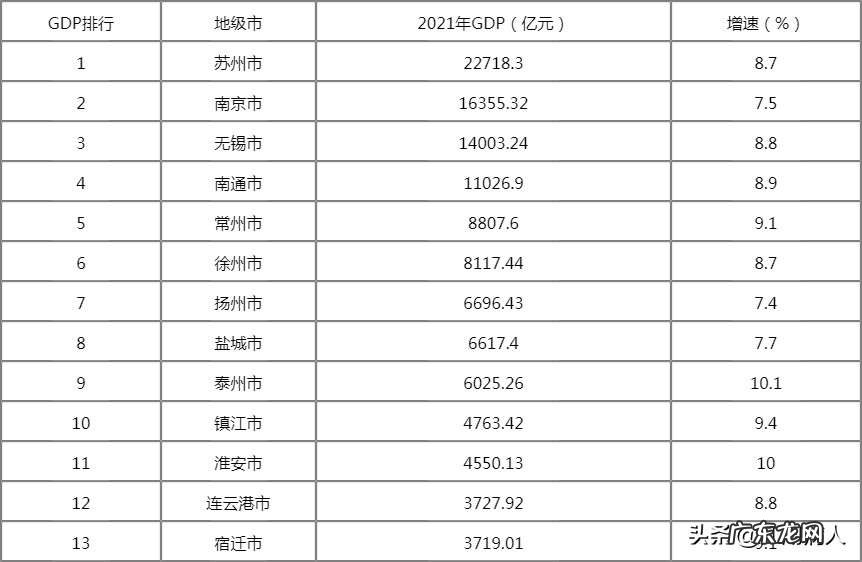 为啥说江苏省散的彻底 散装江苏十三太保，散在何处