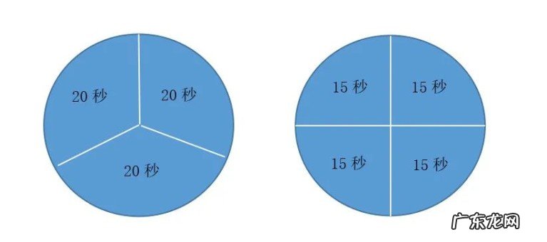 1分钟说话技巧 最容易被拉黑的微信聊天方式top1