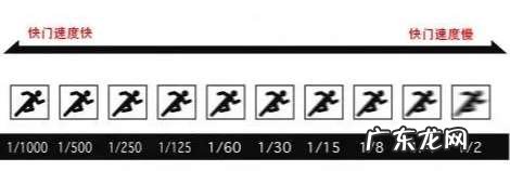 解读影响手机拍照的参数 手机像素越高越清晰吗