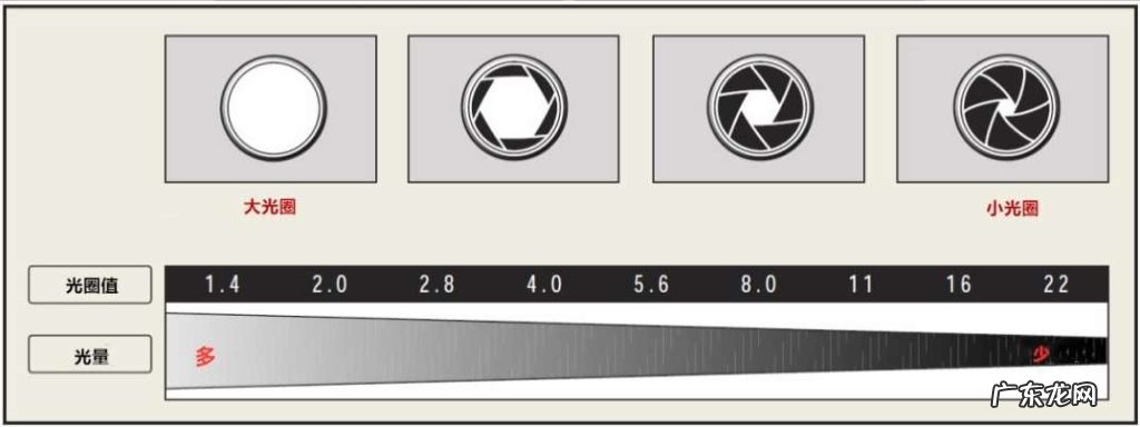 解读影响手机拍照的参数 手机像素越高越清晰吗
