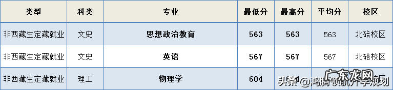多少分可以上西南大学 西南大学录取分数线是多少