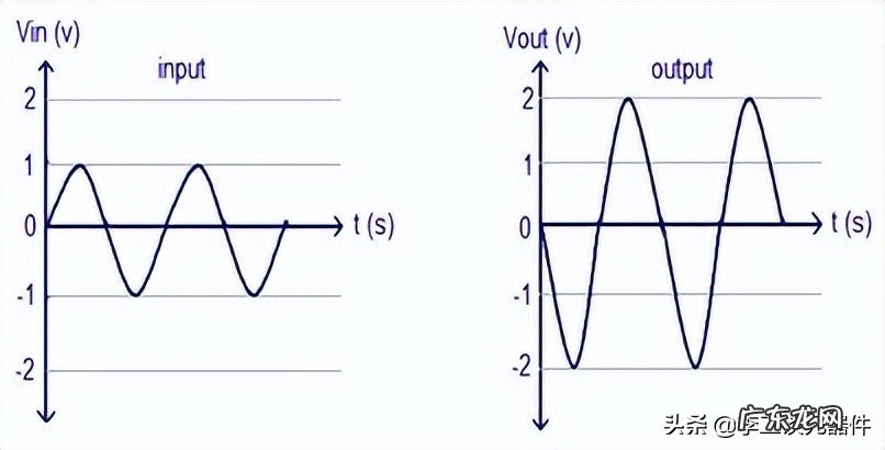 分享计算公式+工作原理详解 什么是反相运算放大器