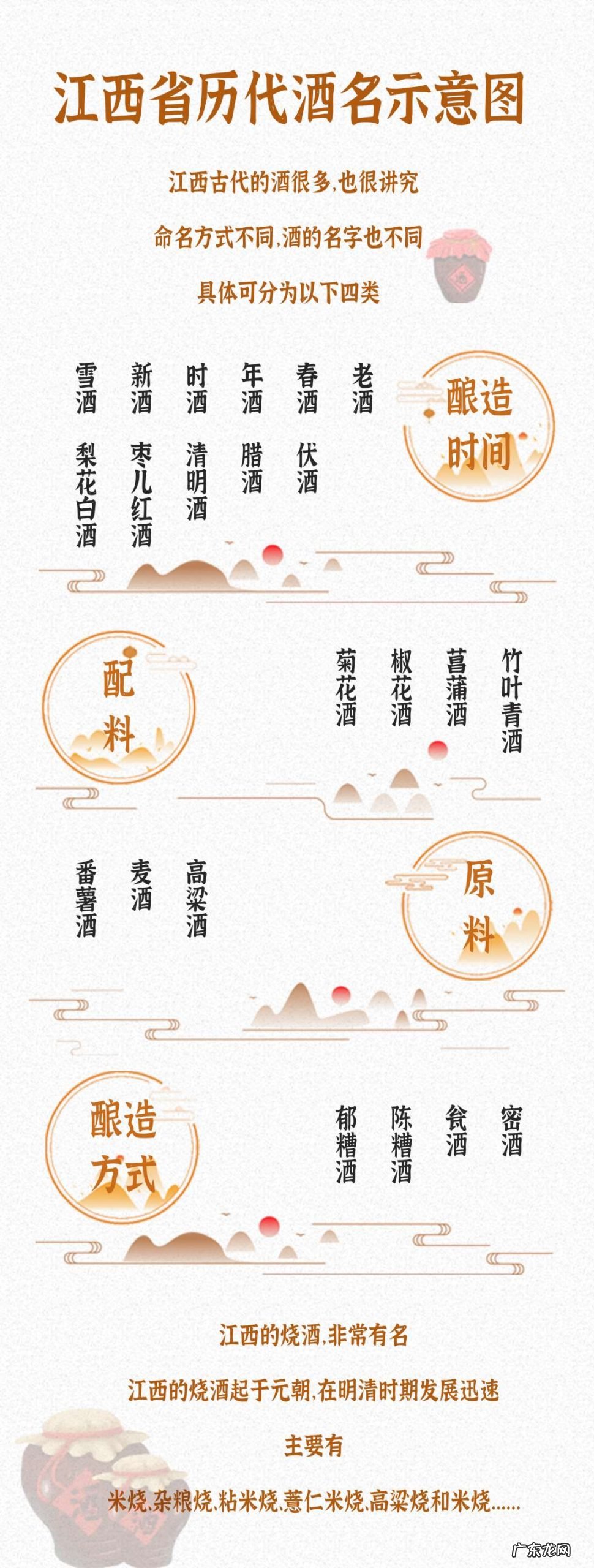 藏着怎样的时代风华 江西酒为什么最没存在感