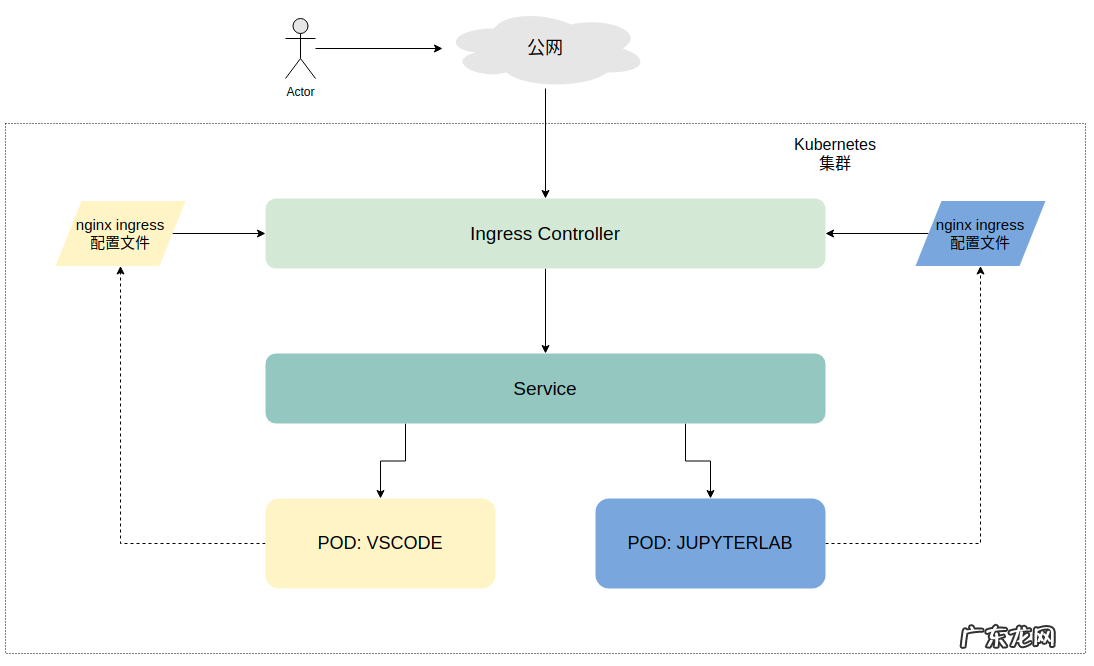 二种鉴权方案分享 iframe内嵌的页面如何进行鉴权