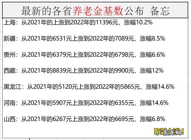 部分地区宣布养老金最新消息发放方式新变化！看看对你有何影响呢？