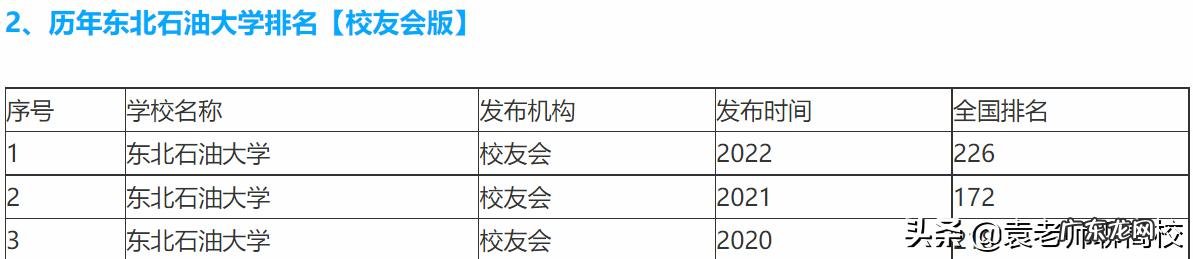 黑龙江科技大学和东北石油大学分数线哪个更低一点？