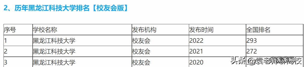 黑龙江科技大学和东北石油大学分数线哪个更低一点？