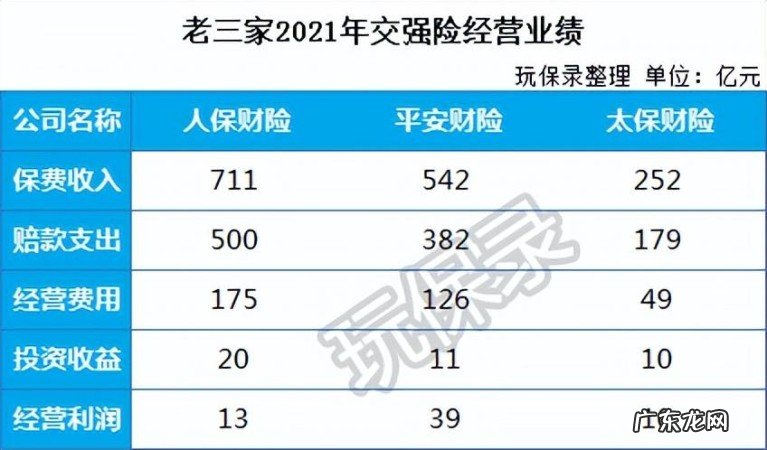2021年交强险综合改革后既亏又盈，交强险历史经营对比