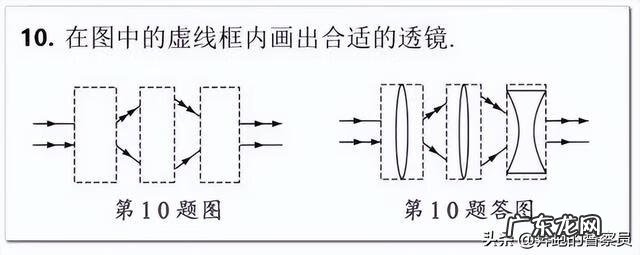 凹凸镜风水怎么选择 凹凸镜风水作用