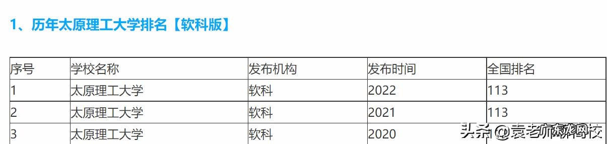 西安工业大学专业和太原理工大学专业哪个好?