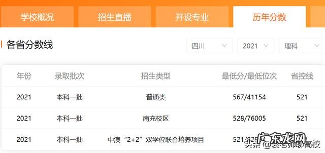西南石油大学和成都理工大学排名哪个好？