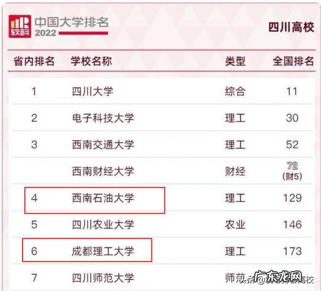 西南石油大学和成都理工大学排名哪个好？