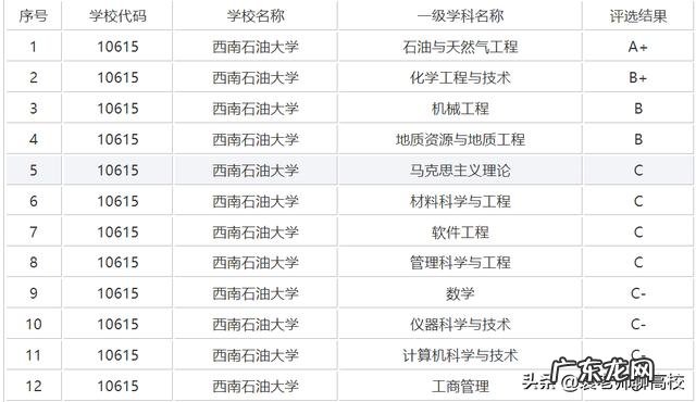 西南石油大学和成都理工大学排名哪个好？