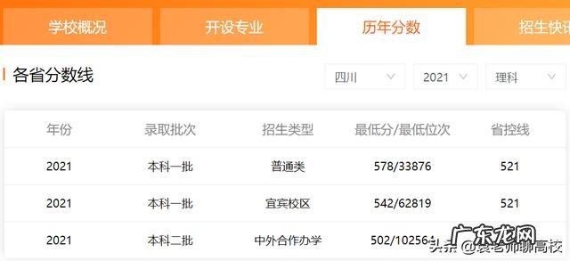 西南石油大学和成都理工大学排名哪个好？