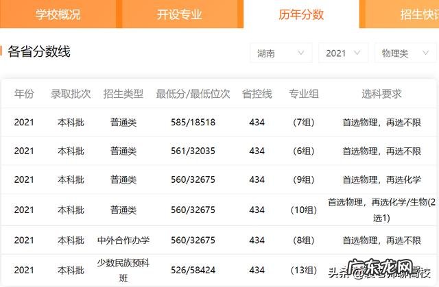 两校优势学科对比 三峡大学和河南大学专业哪个好