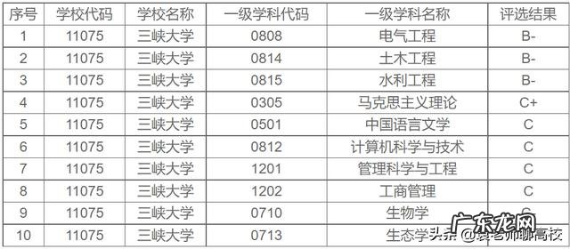两校优势学科对比 三峡大学和河南大学专业哪个好