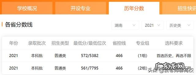 两校优势学科对比 广东工业大学和青海大学排名哪个好