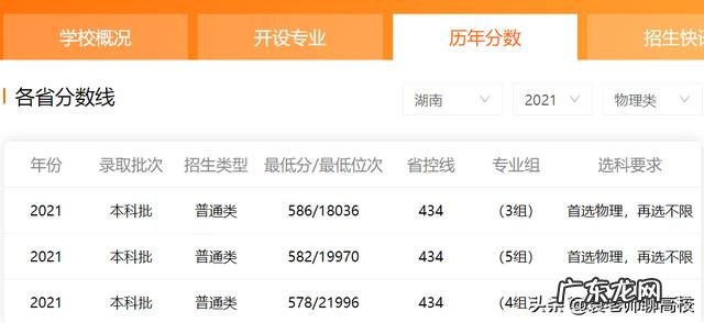 两校优势学科对比 广东工业大学和青海大学排名哪个好