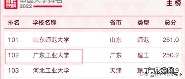 两校优势学科对比 广东工业大学和青海大学排名哪个好