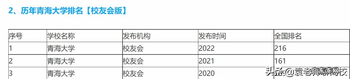 两校优势学科对比 广东工业大学和青海大学排名哪个好