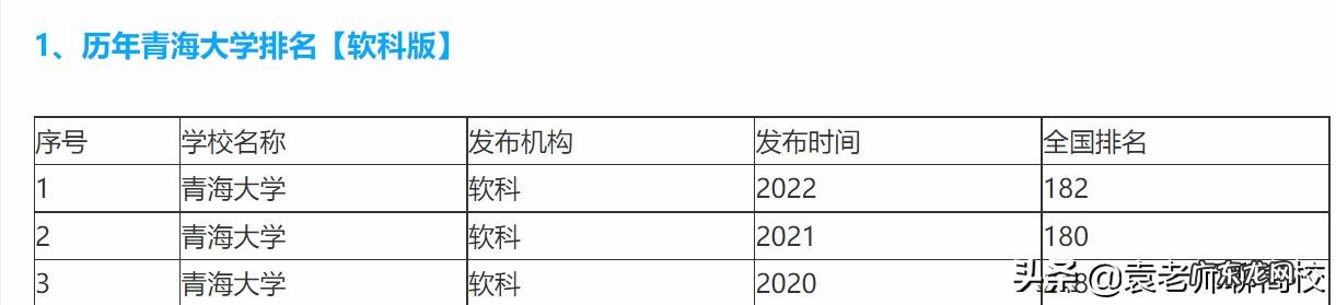 两校优势学科对比 广东工业大学和青海大学排名哪个好