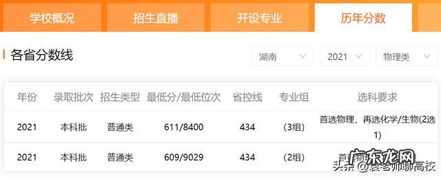 两校录取分数线对比 石河子大学和深圳大学排名哪个好