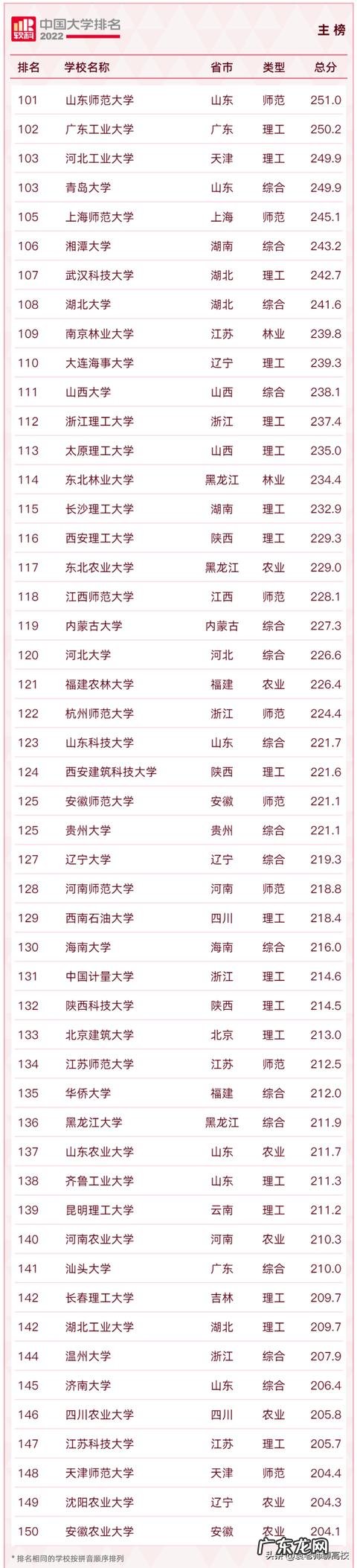 两校优势学科对比 延边大学和长春理工大学排名哪个好
