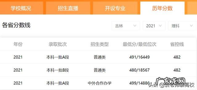 两校优势学科对比 延边大学和长春理工大学排名哪个好