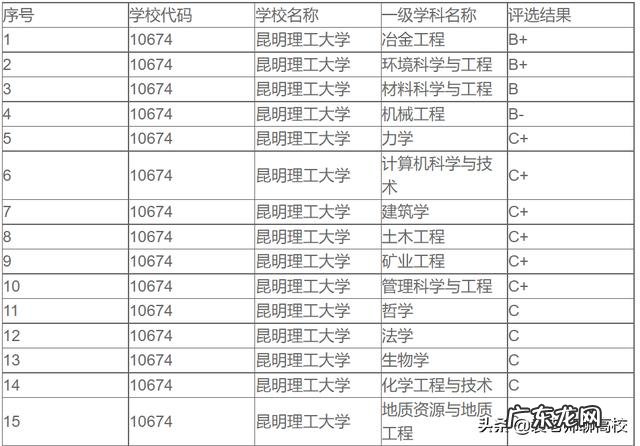 两校分数线对比 昆明理工大学和太原理工大学专业哪个好