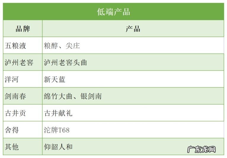 浓香型白酒有哪些？各家品牌的代表产品都处在什么等级呢？