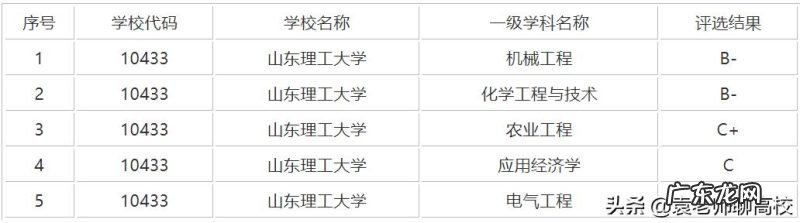 三校优势对比 山东理工大学、山东建筑大学和山东农业大学哪个好