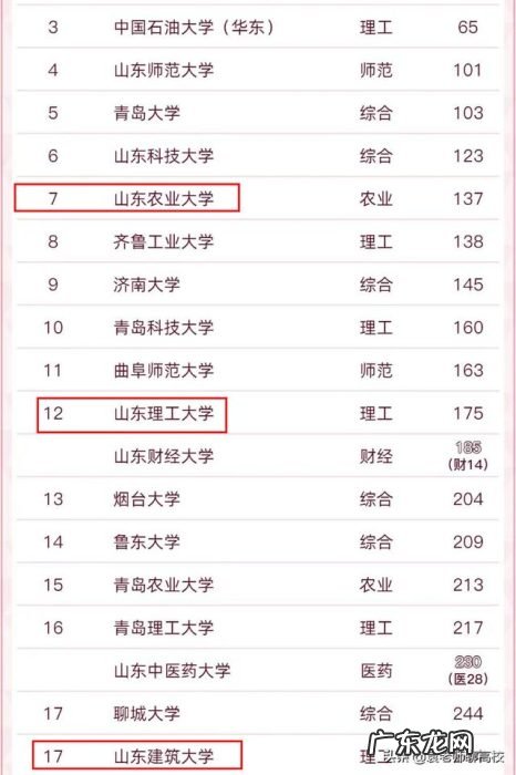 三校优势对比 山东理工大学、山东建筑大学和山东农业大学哪个好