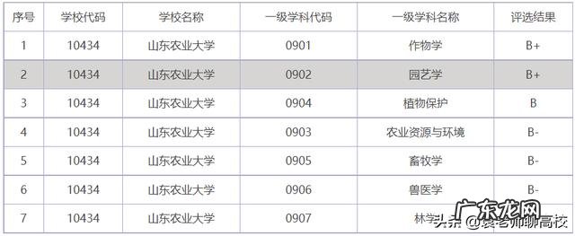 三校优势对比 山东理工大学、山东建筑大学和山东农业大学哪个好